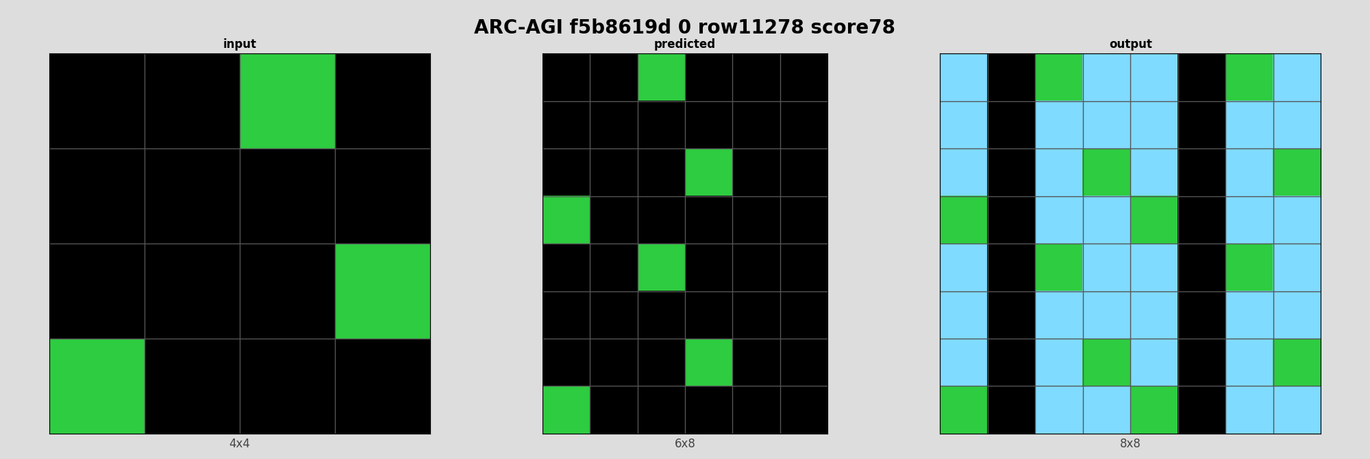 ARC-AGI f5b8619d 0 (score=78)