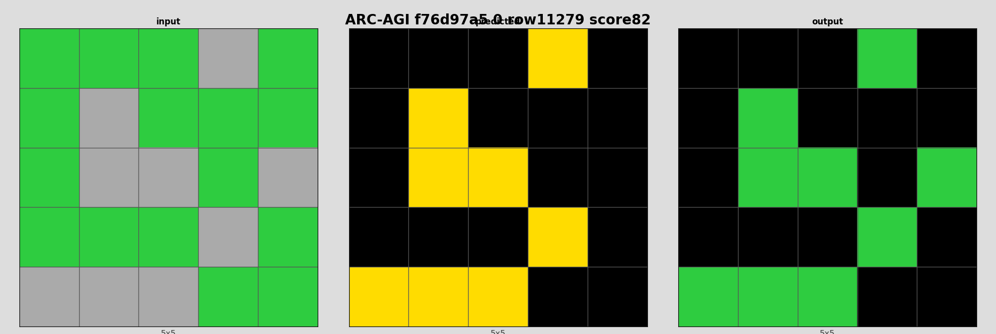ARC-AGI f76d97a5 0 (score=82)