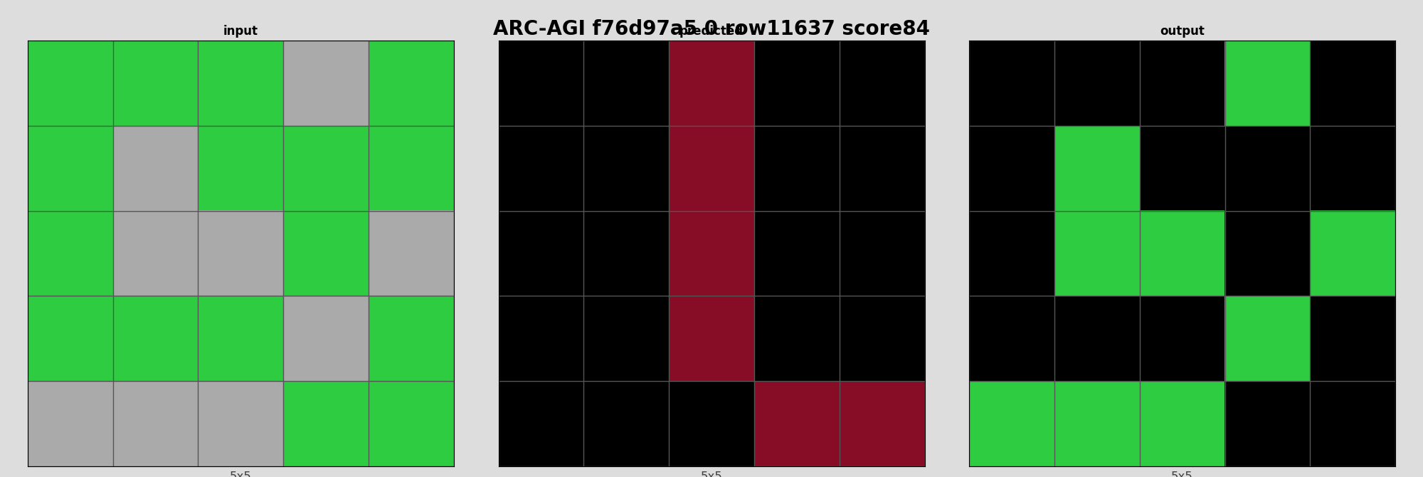 ARC-AGI f76d97a5 0 (score=84)