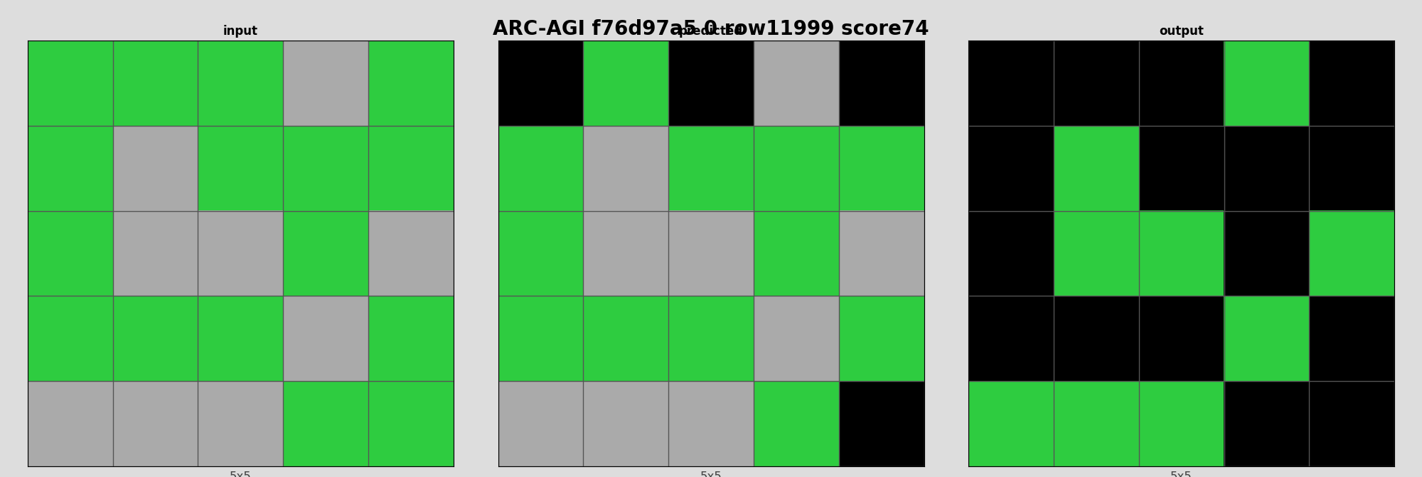ARC-AGI f76d97a5 0 (score=74)