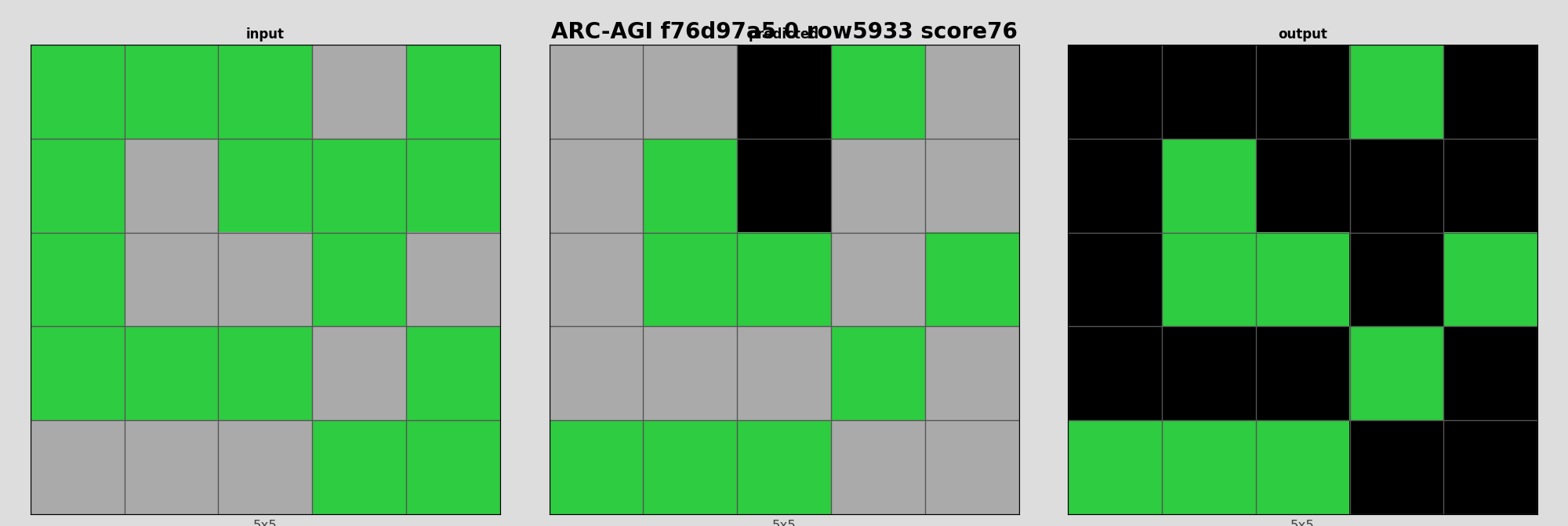 ARC-AGI f76d97a5 0 (score=76)