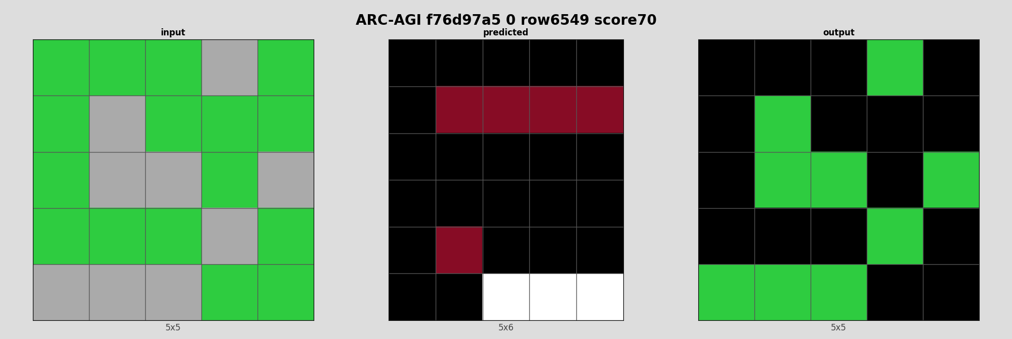 ARC-AGI f76d97a5 0 (score=70)