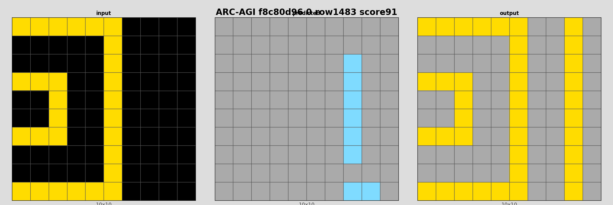 ARC-AGI f8c80d96 0 (score=91)
