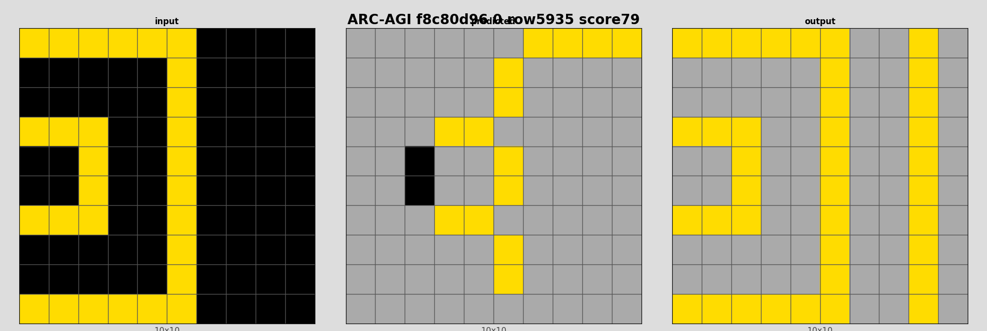 ARC-AGI f8c80d96 0 (score=79)