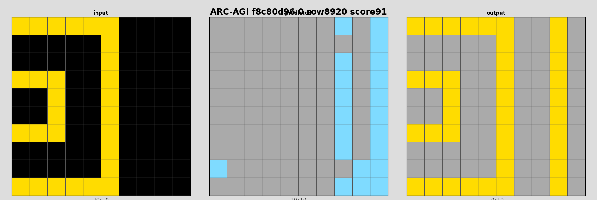 ARC-AGI f8c80d96 0 (score=91)
