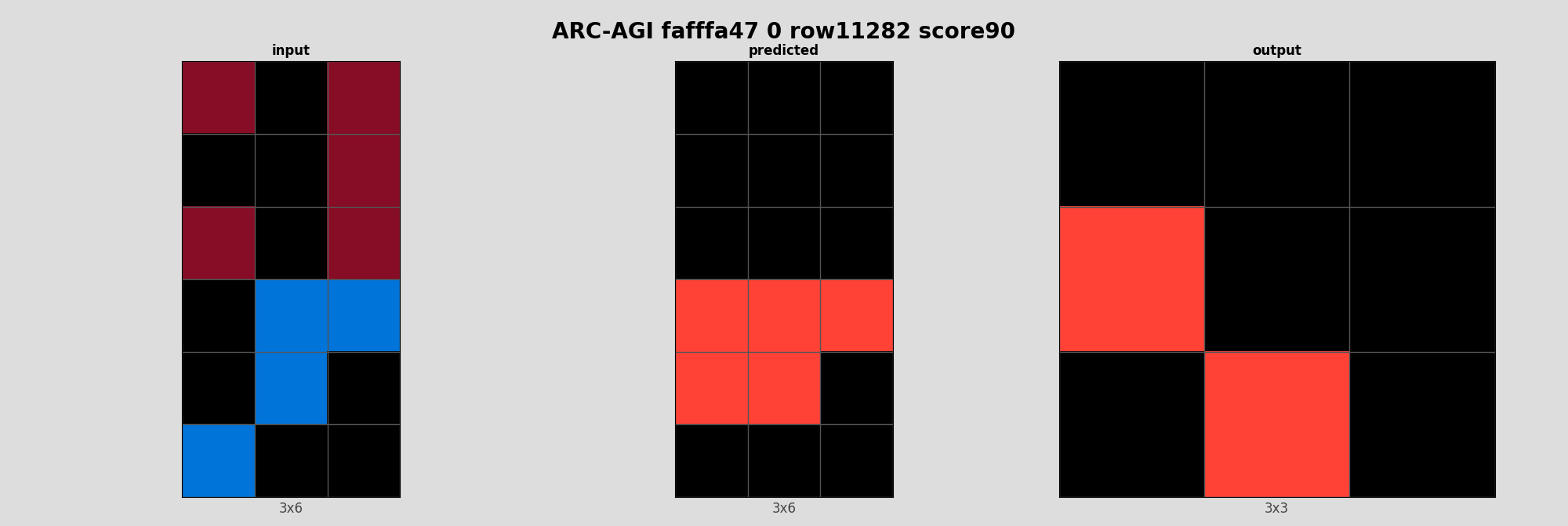 ARC-AGI fafffa47 0 (score=90)