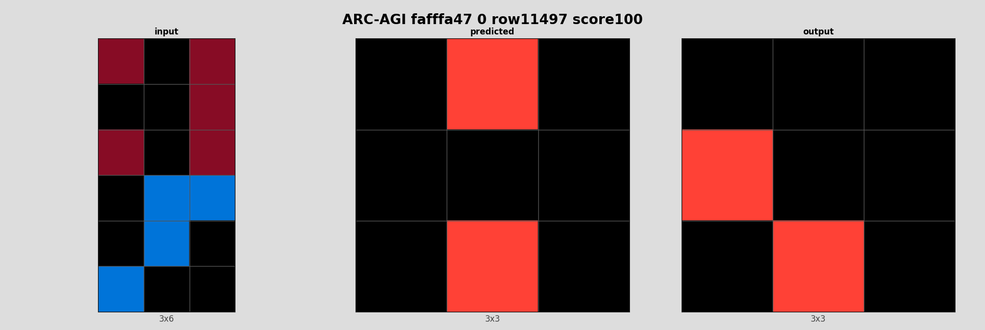 ARC-AGI fafffa47 0 (score=100)