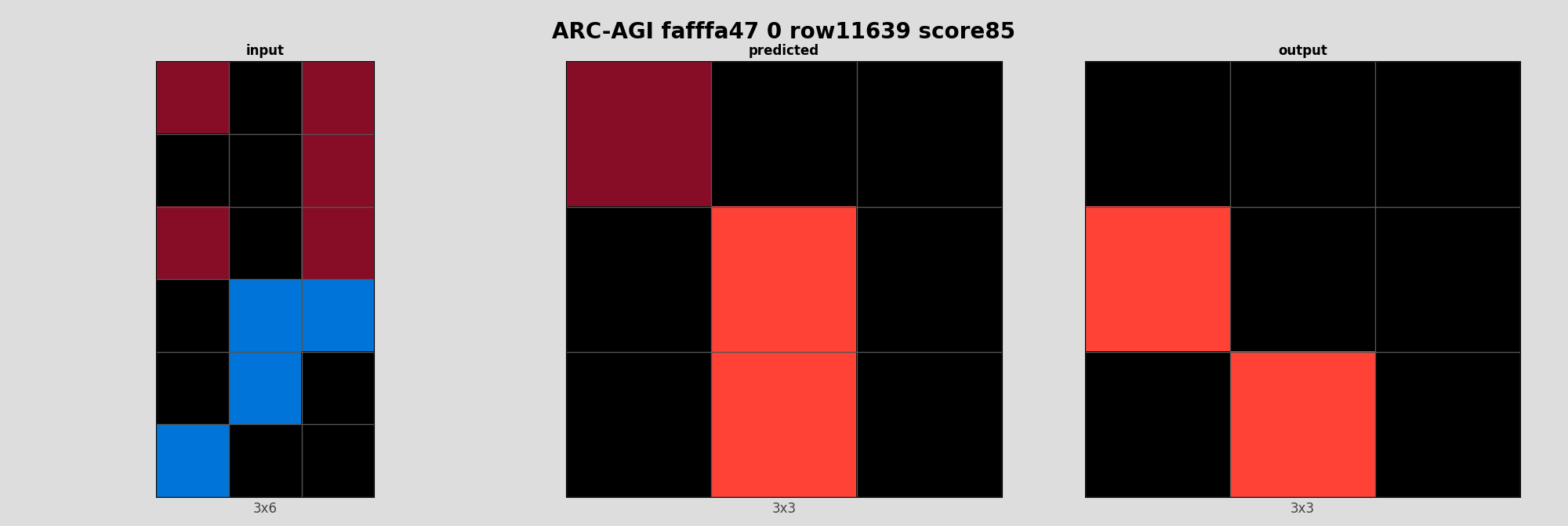 ARC-AGI fafffa47 0 (score=85)