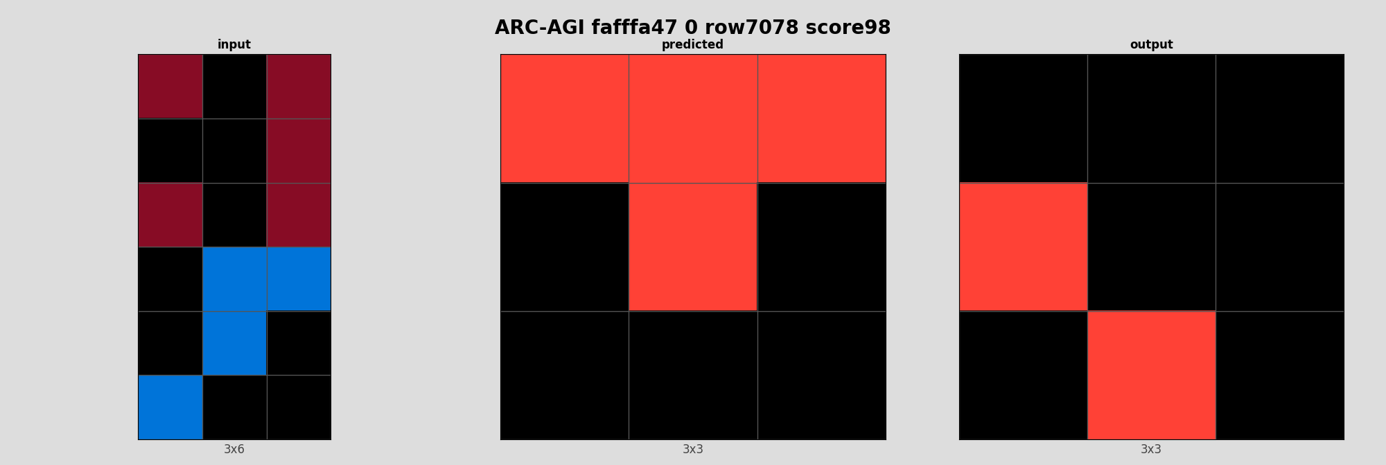 ARC-AGI fafffa47 0 (score=98)