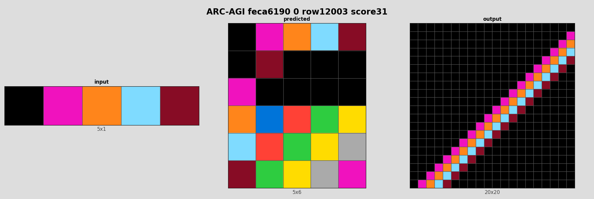 ARC-AGI feca6190 0 (score=31)