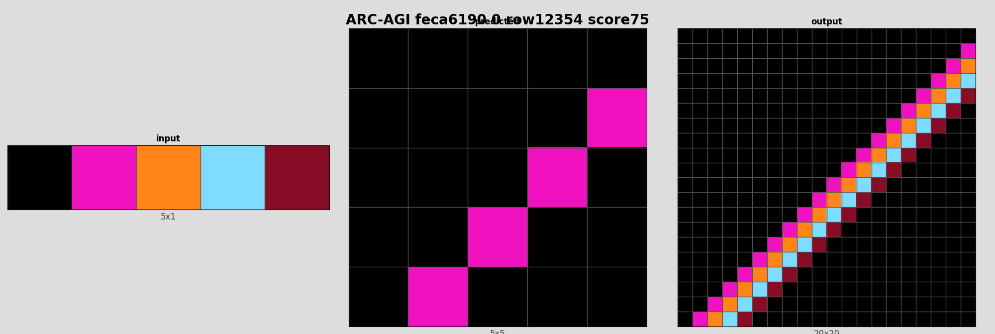 ARC-AGI feca6190 0 (score=75)