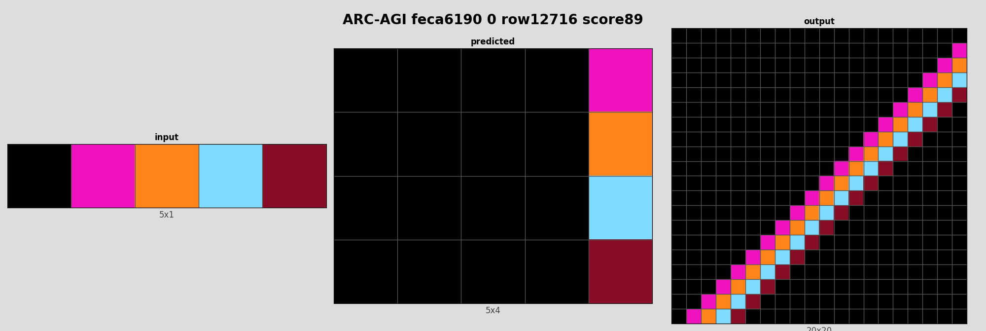 ARC-AGI feca6190 0 (score=89)