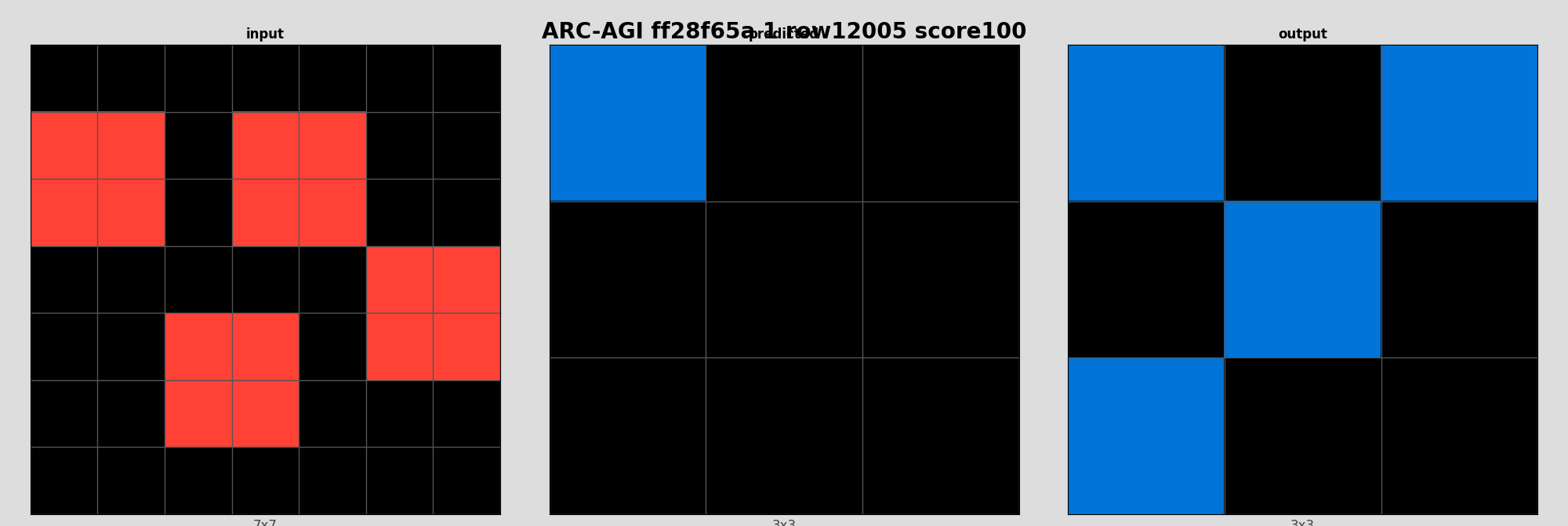ARC-AGI ff28f65a 1 (score=100)