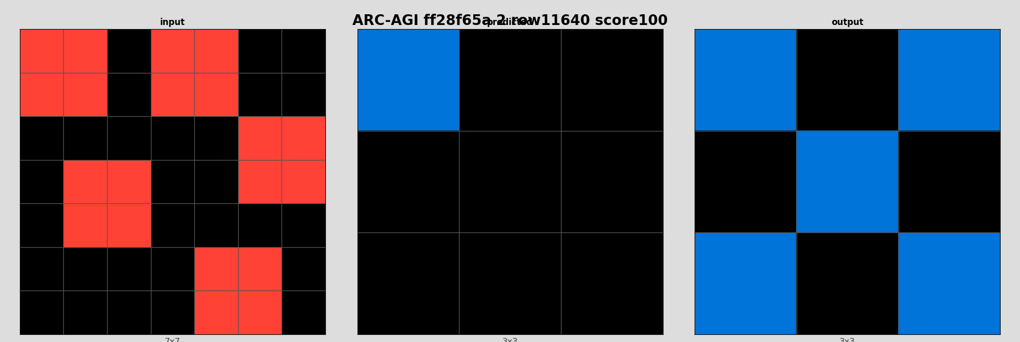 ARC-AGI ff28f65a 2 (score=100)