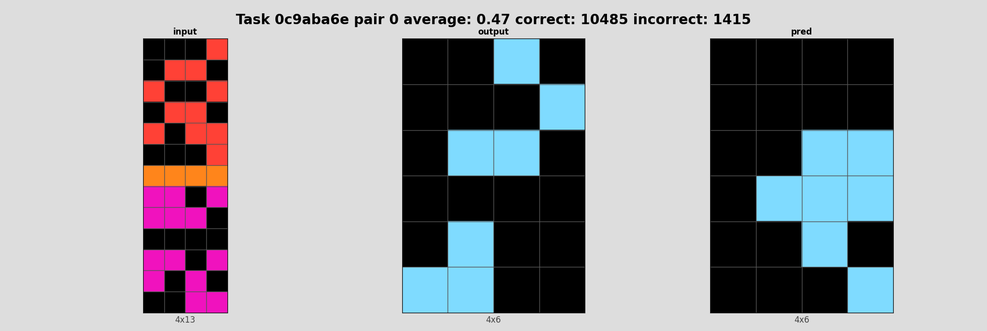 0c9aba6e_pair0_incorrect.png