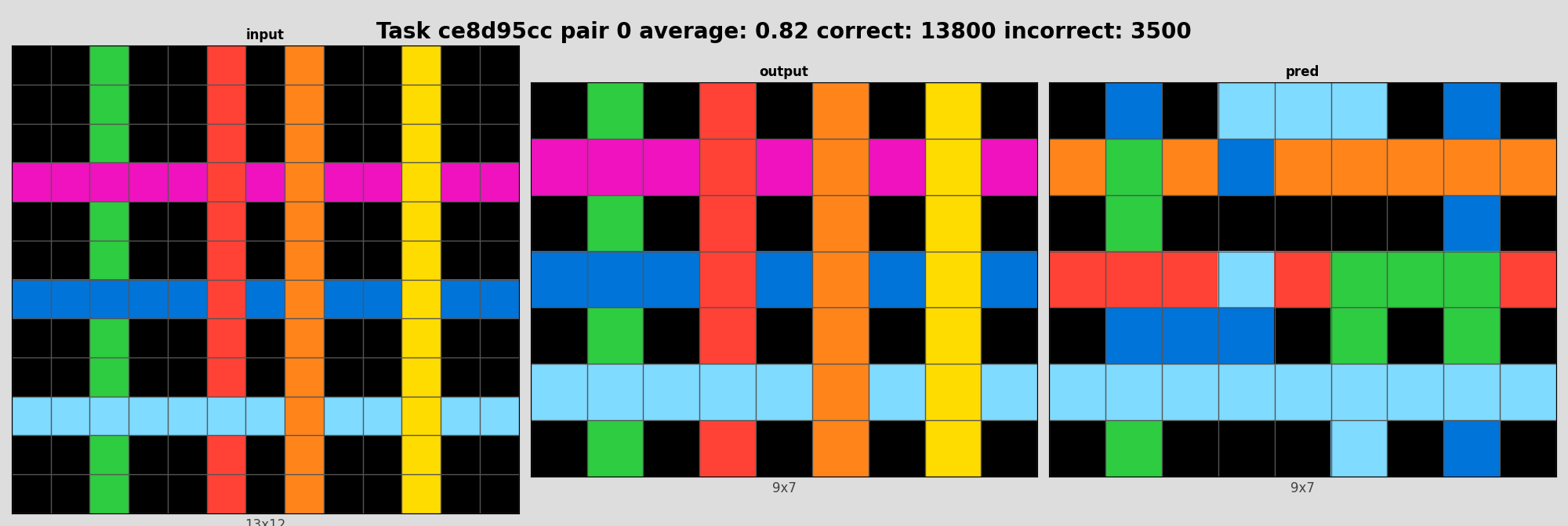 ce8d95cc_pair0_incorrect.png