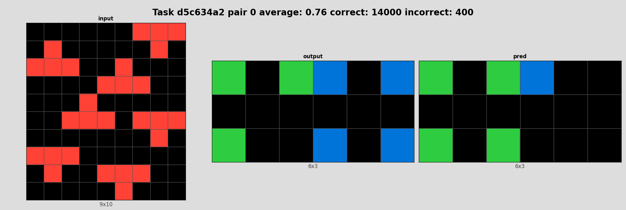 d5c634a2_pair0_incorrect.png