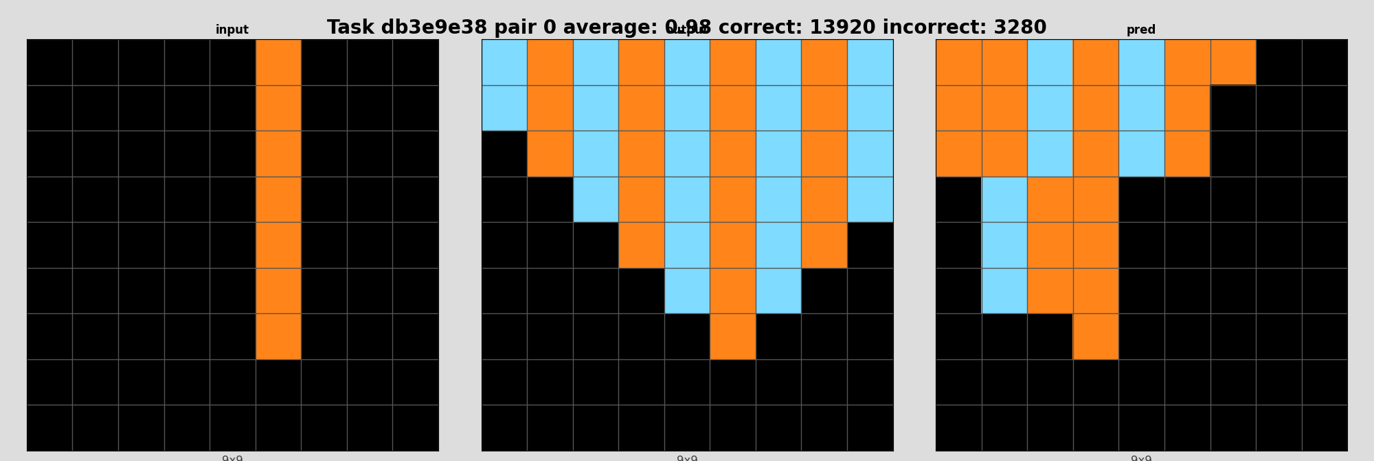 db3e9e38_pair0_incorrect.png