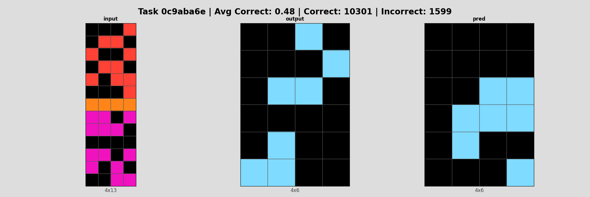 0c9aba6e_pair0_incorrect.png