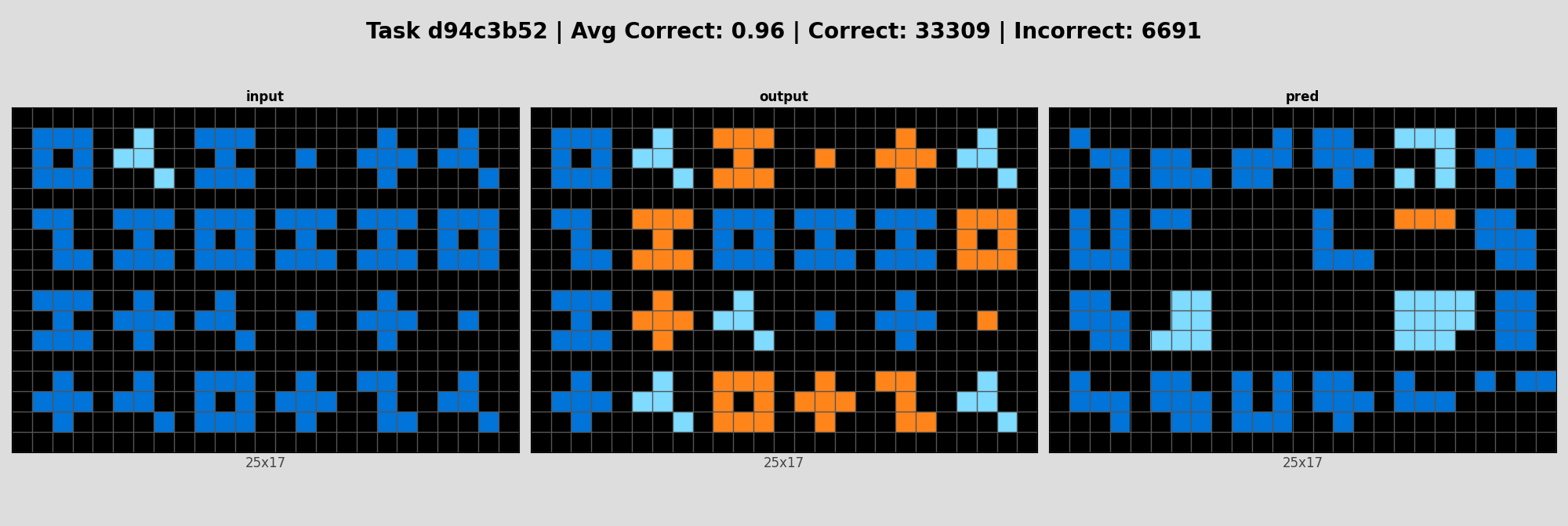 d94c3b52_pair0_incorrect.png