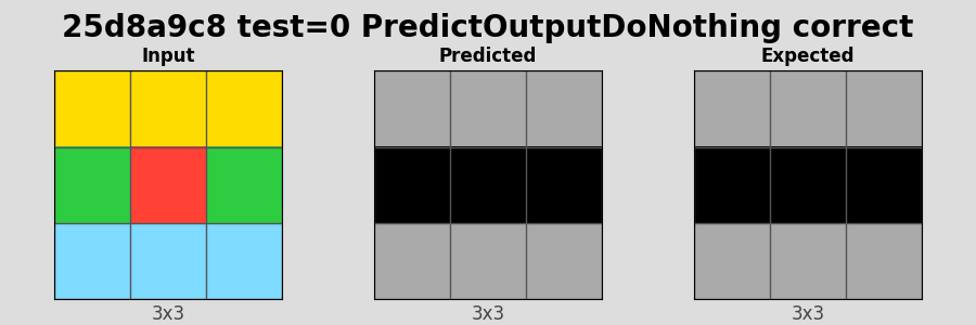 25d8a9c8_test0_PredictOutputDoNothing_correct.png