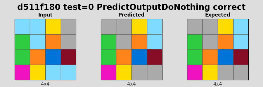 d511f180_test0_PredictOutputDoNothing_correct.png