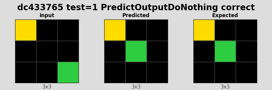 dc433765_test1_PredictOutputDoNothing_correct.png