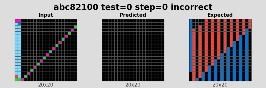 abc82100_test0_step0_incorrect.png