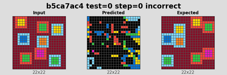 b5ca7ac4_test0_step0_incorrect.png