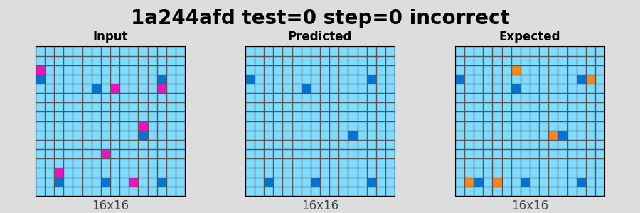 1a244afd_test0_step0_incorrect.png