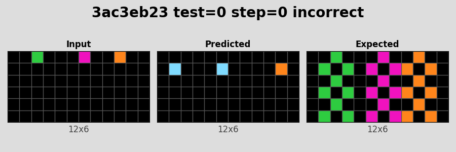 3ac3eb23_test0_step0_incorrect.png