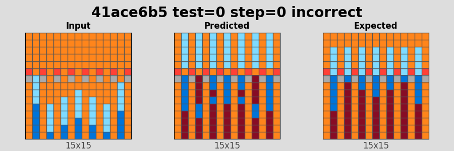 41ace6b5_test0_step0_incorrect.png