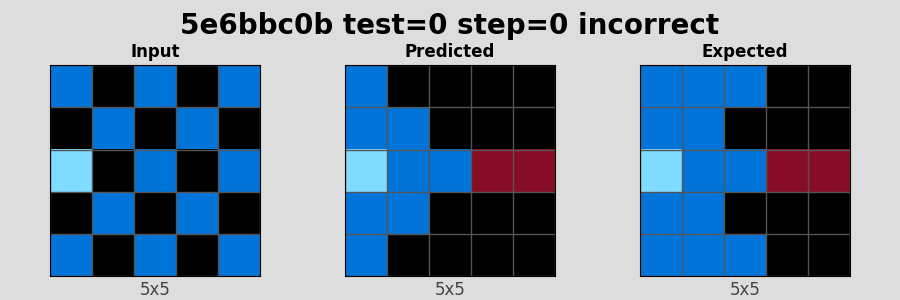 5e6bbc0b_test0_step0_incorrect.png