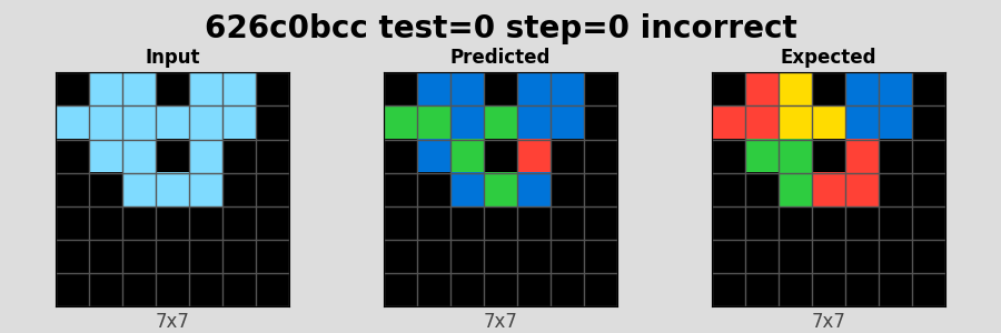 626c0bcc_test0_step0_incorrect.png