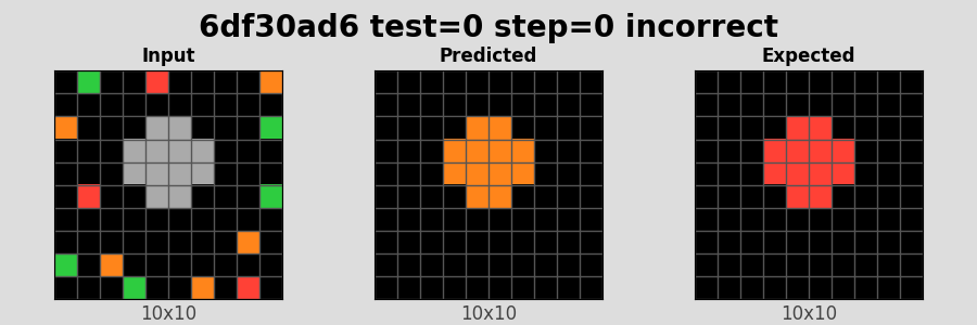 6df30ad6_test0_step0_incorrect.png