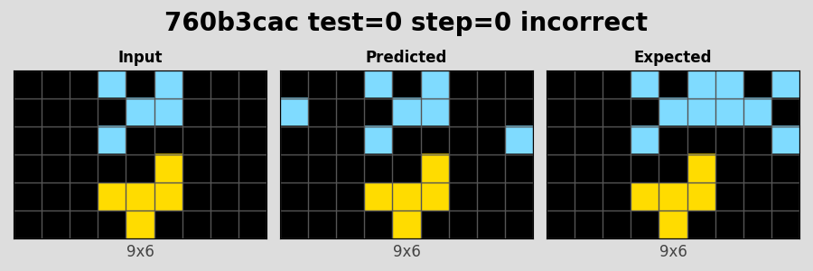 760b3cac_test0_step0_incorrect.png