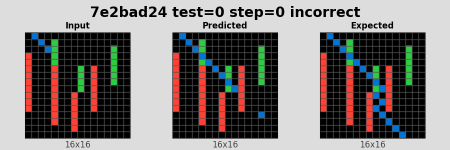7e2bad24_test0_step0_incorrect.png