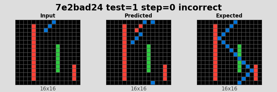 7e2bad24_test1_step0_incorrect.png