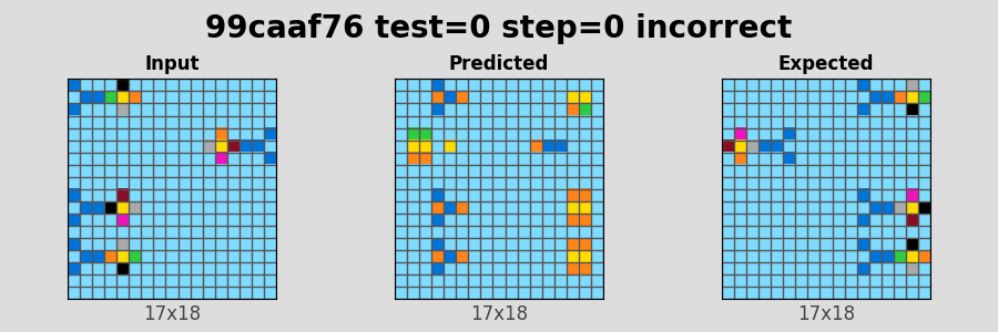 99caaf76_test0_step0_incorrect.png