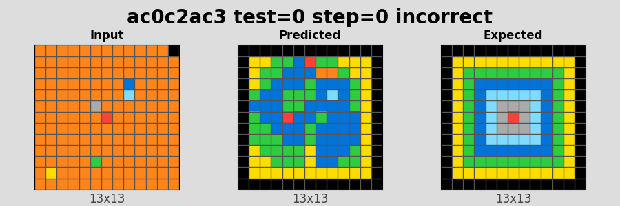 ac0c2ac3_test0_step0_incorrect.png