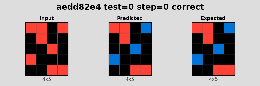 aedd82e4_test0_step0_correct.png
