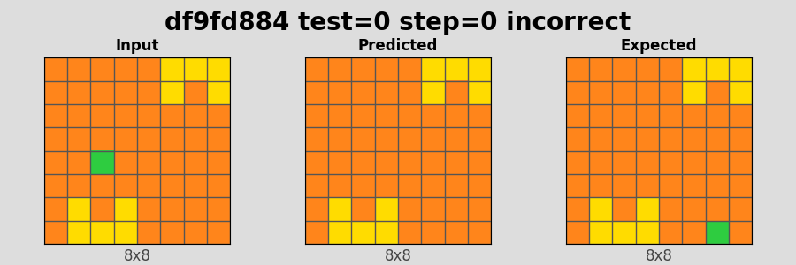 df9fd884_test0_step0_incorrect.png