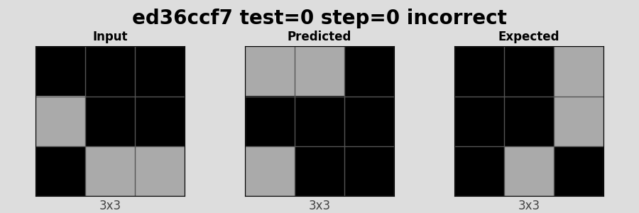 ed36ccf7_test0_step0_incorrect.png