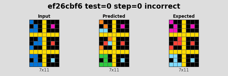 ef26cbf6_test0_step0_incorrect.png