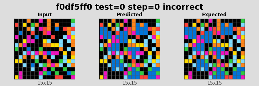 f0df5ff0_test0_step0_incorrect.png