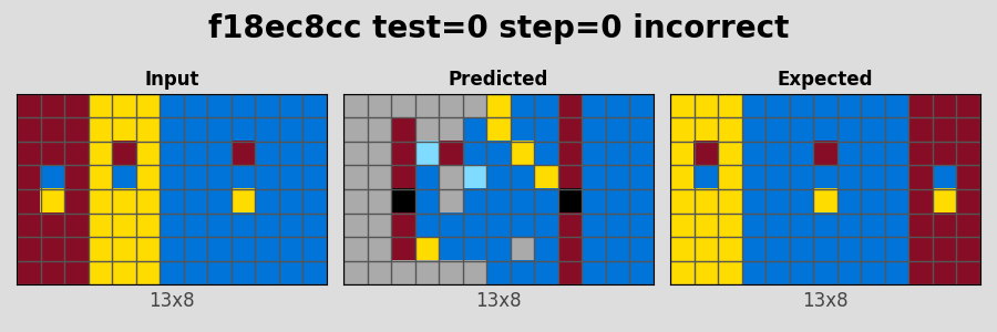 f18ec8cc_test0_step0_incorrect.png