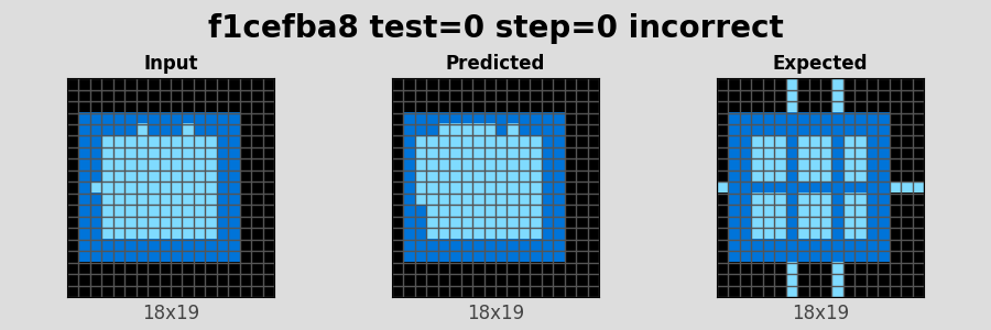 f1cefba8_test0_step0_incorrect.png