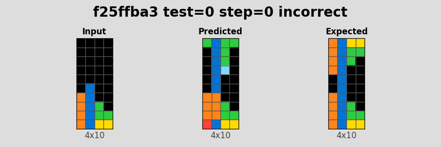 f25ffba3_test0_step0_incorrect.png