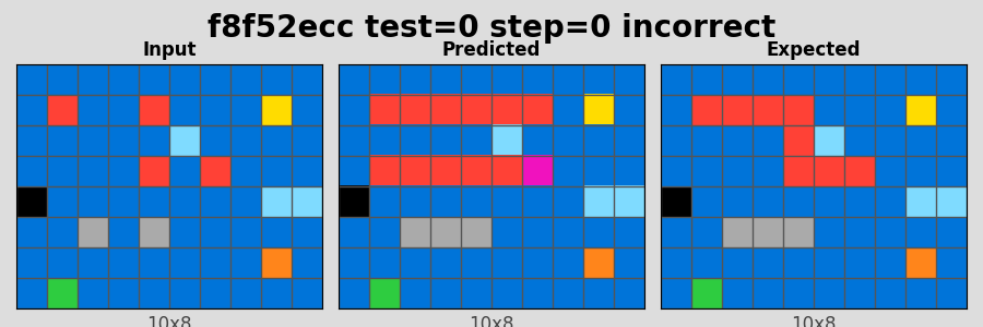 f8f52ecc_test0_step0_incorrect.png