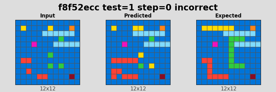 f8f52ecc_test1_step0_incorrect.png